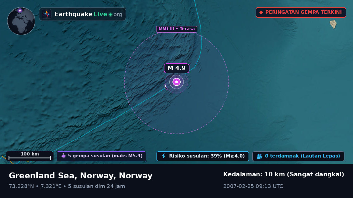 Samudra Arktik (Norway)