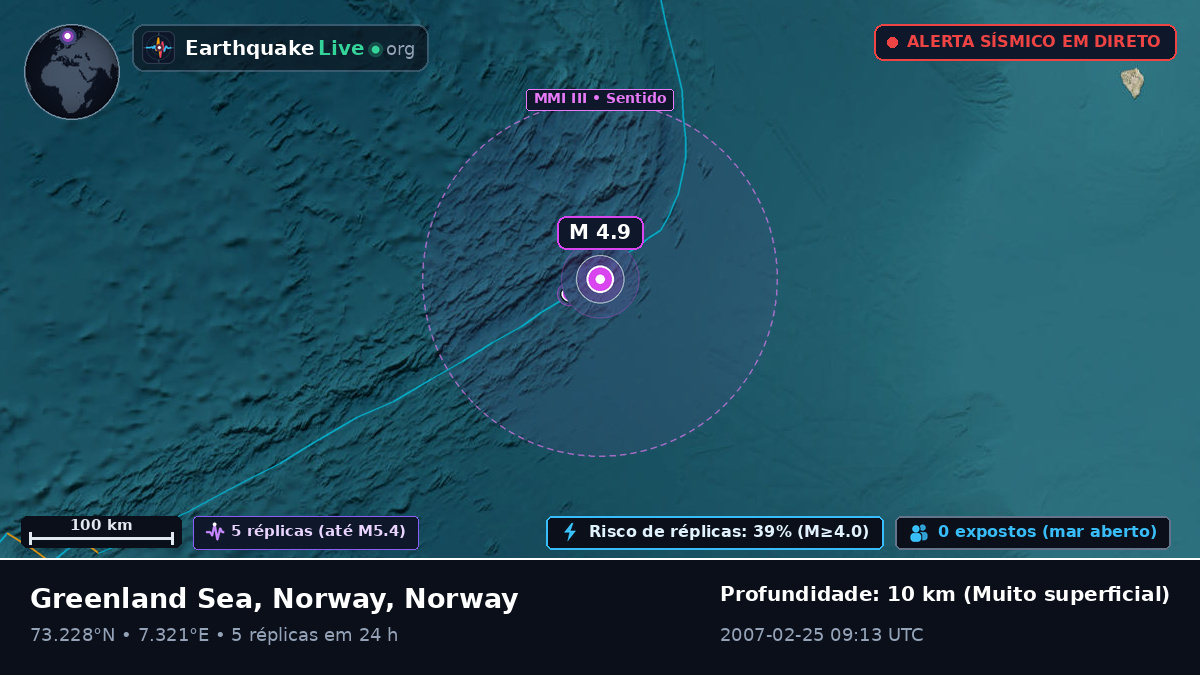 Oceano Ártico (Norway)