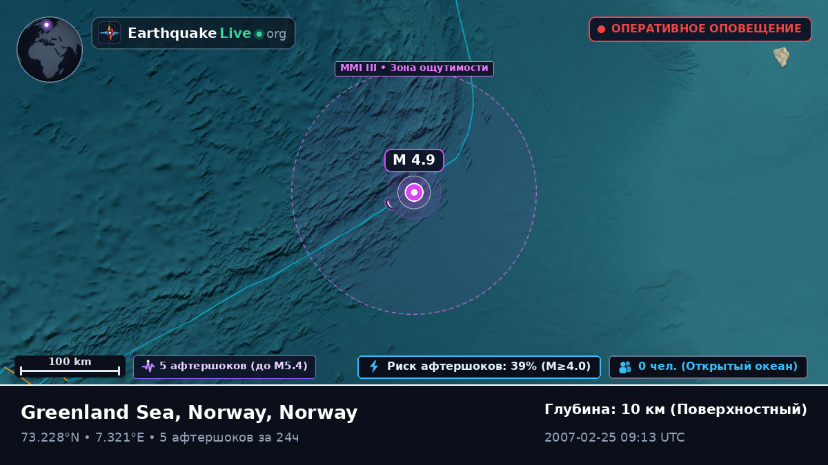 Северный Ледовитый океан (Norway)