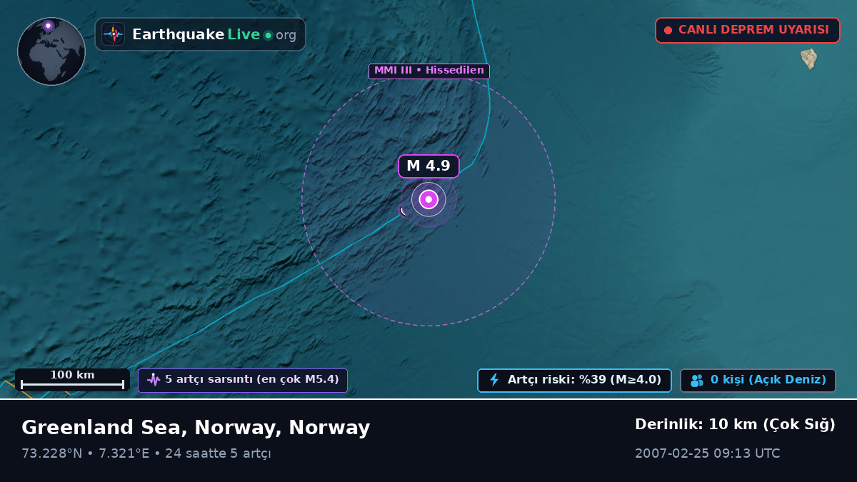 Kuzey Buz Denizi (Norway)