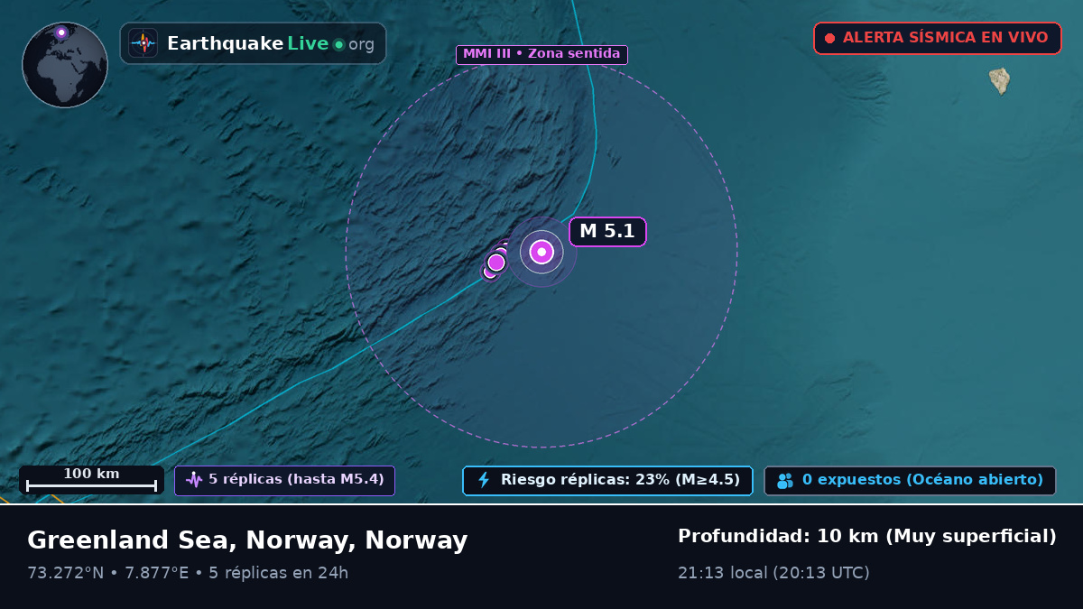 Océano Ártico (Norway)