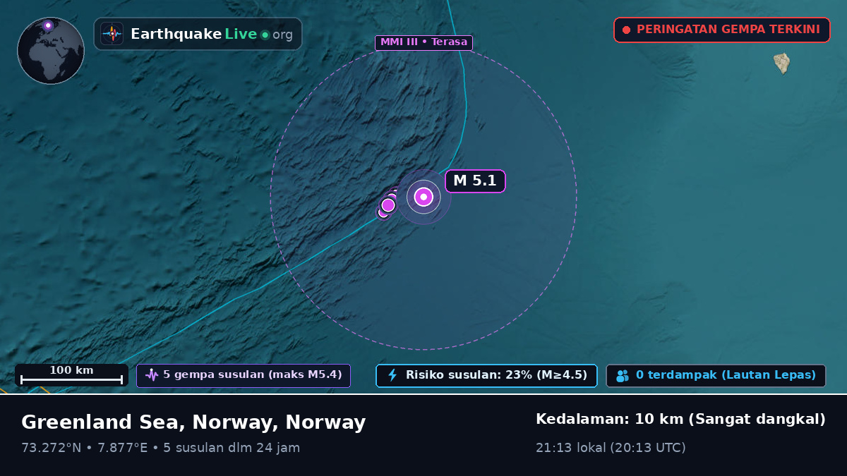 Samudra Arktik (Norway)