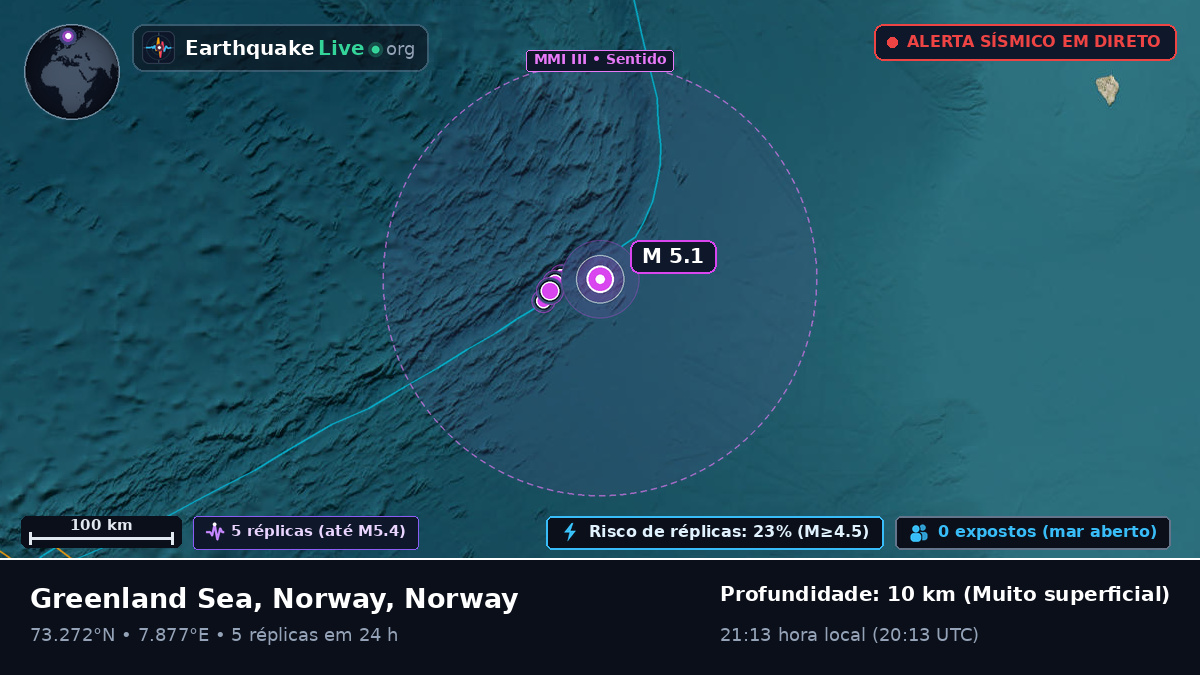 Oceano Ártico (Norway)