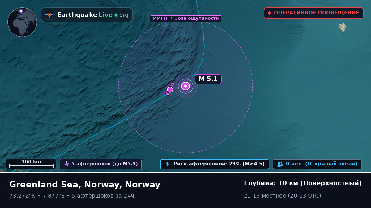 Северный Ледовитый океан (Norway)