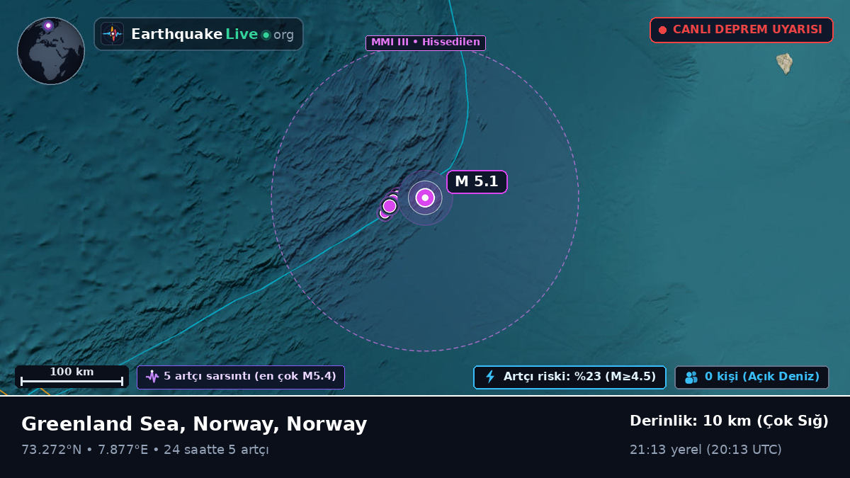 Kuzey Buz Denizi (Norway)