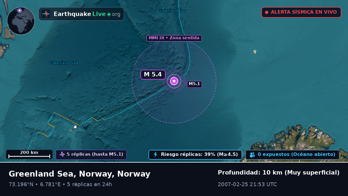 Océano Ártico (Norway)
