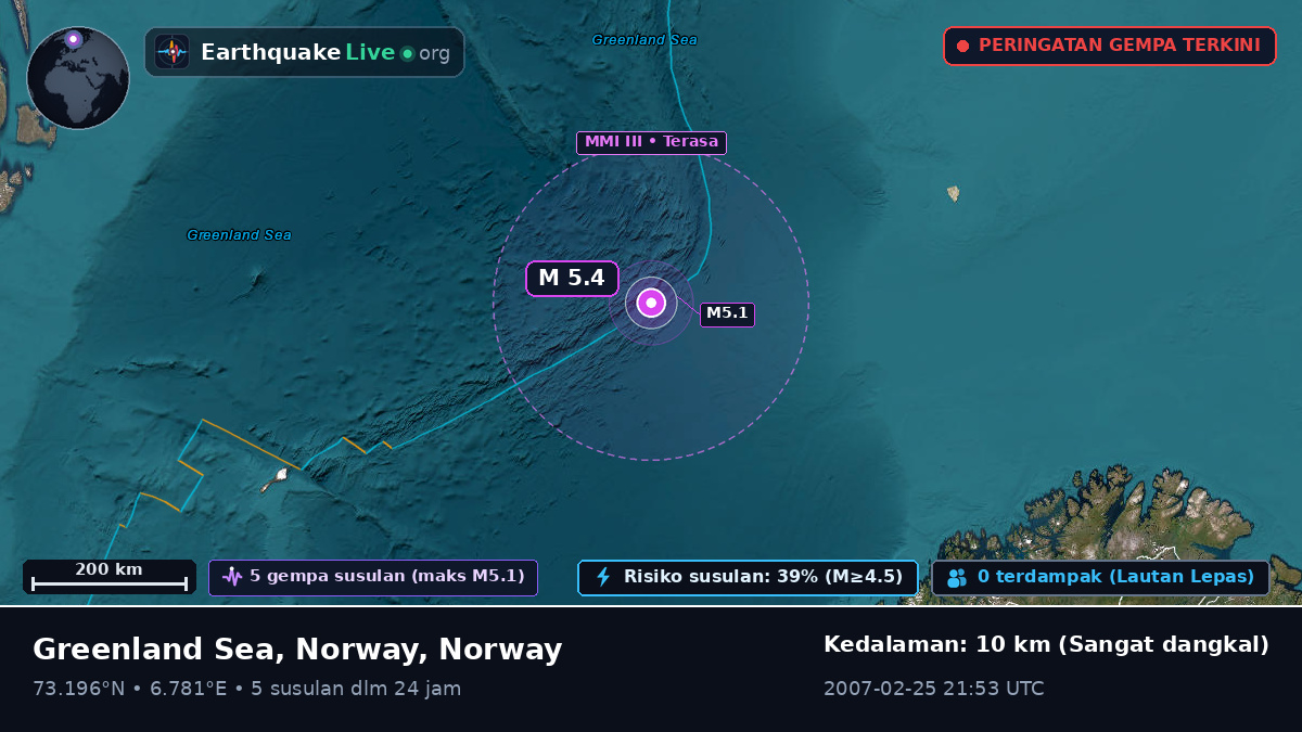 Samudra Arktik (Norway)