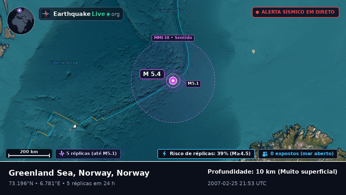 Oceano Ártico (Norway)