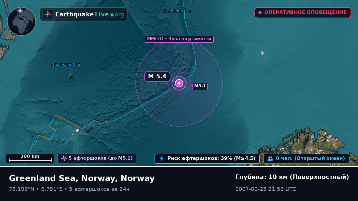 Северный Ледовитый океан (Norway)