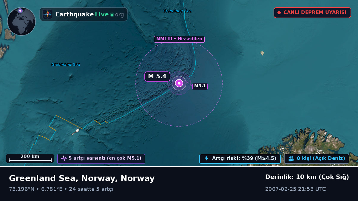Kuzey Buz Denizi (Norway)