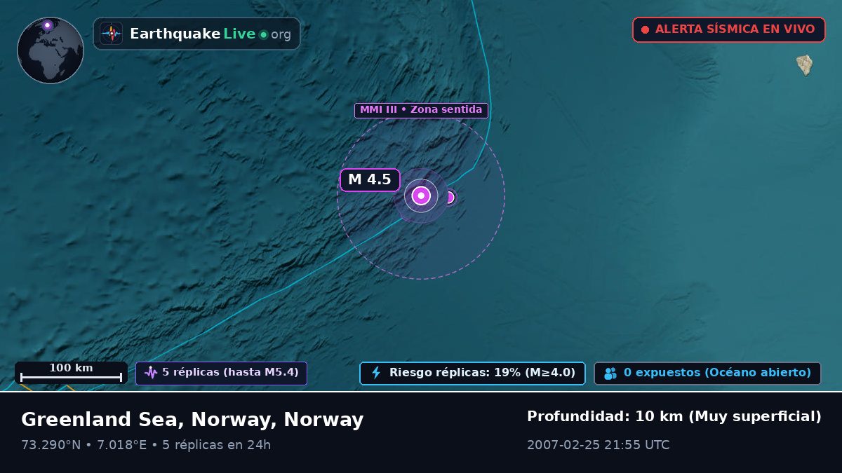 Océano Ártico (Norway)