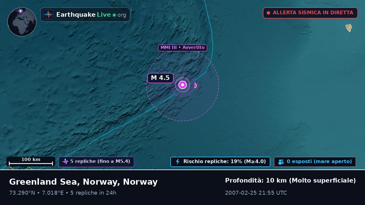 Oceano Artico (Norway)