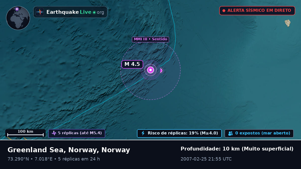 Oceano Ártico (Norway)