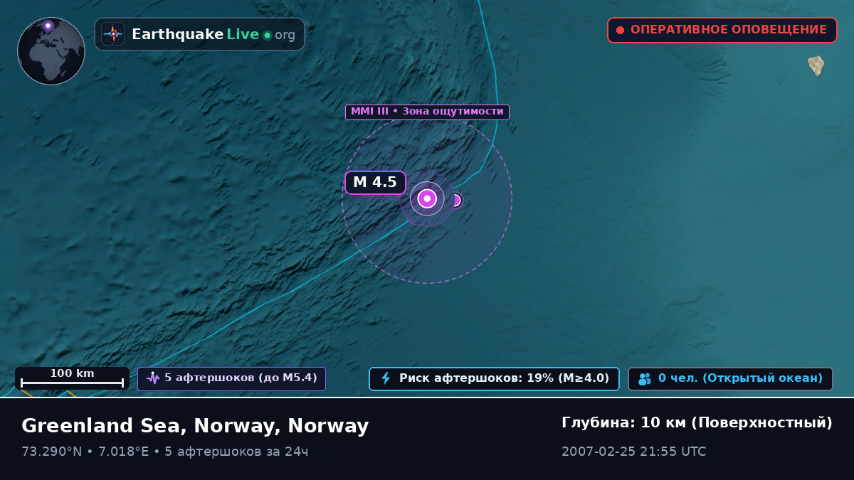 Северный Ледовитый океан (Norway)