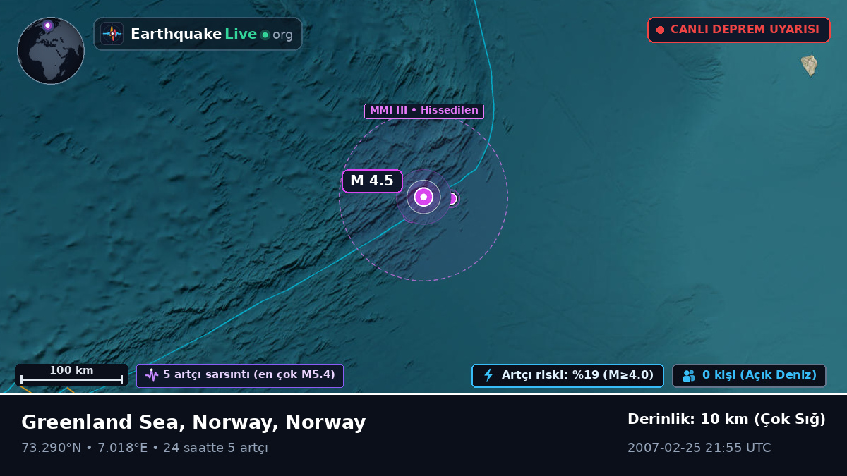 Kuzey Buz Denizi (Norway)