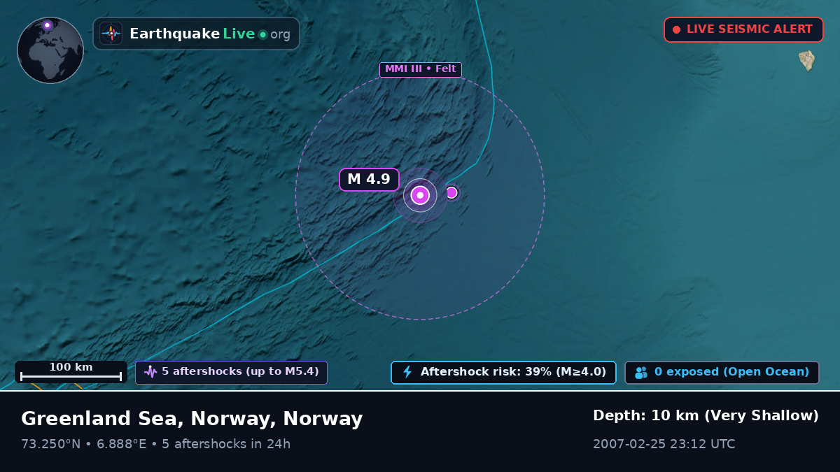 Arctic Ocean (Norway)