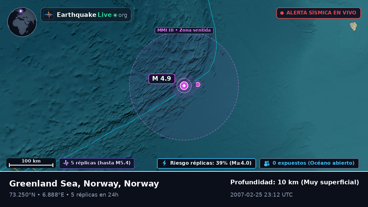 Océano Ártico (Norway)