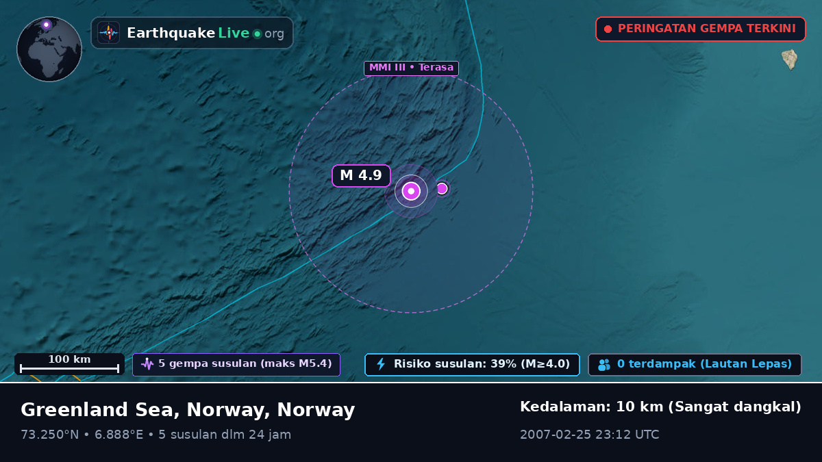 Samudra Arktik (Norway)
