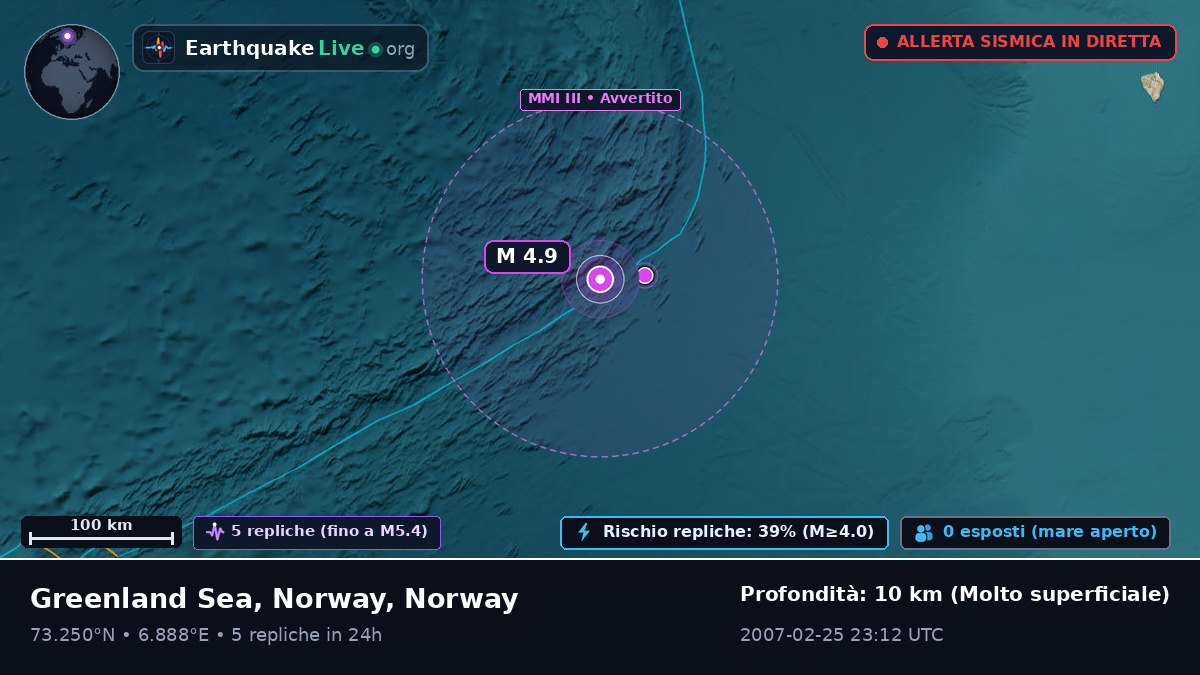 Oceano Artico (Norway)