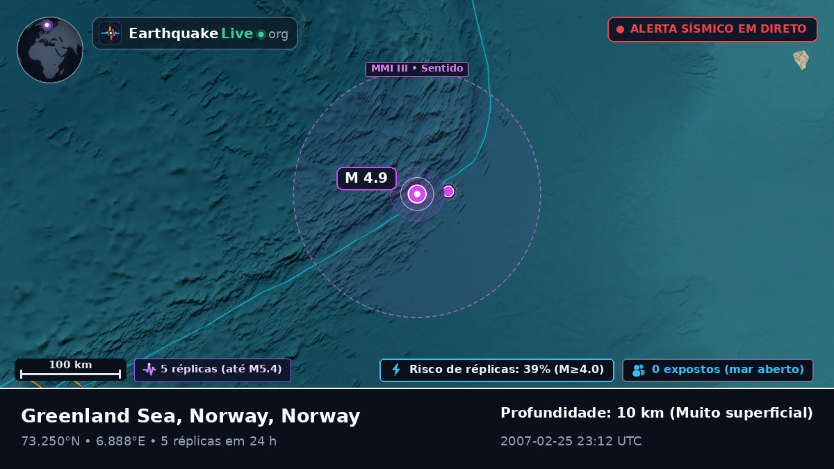 Oceano Ártico (Norway)