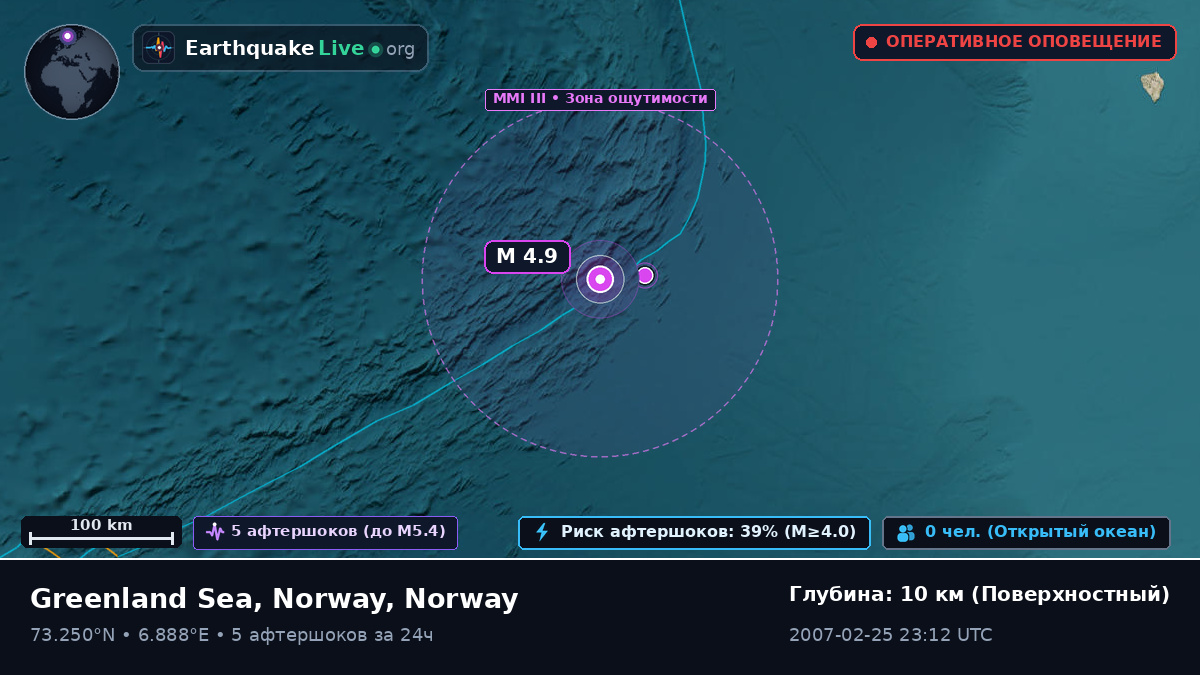 Северный Ледовитый океан (Norway)