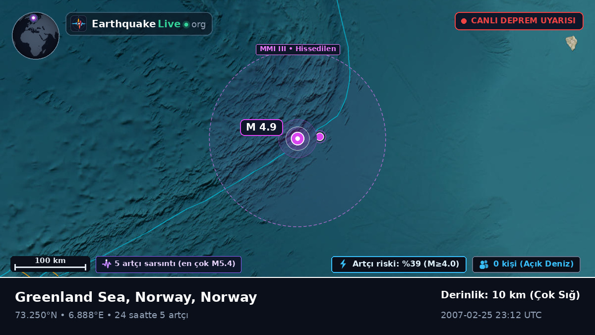 Kuzey Buz Denizi (Norway)