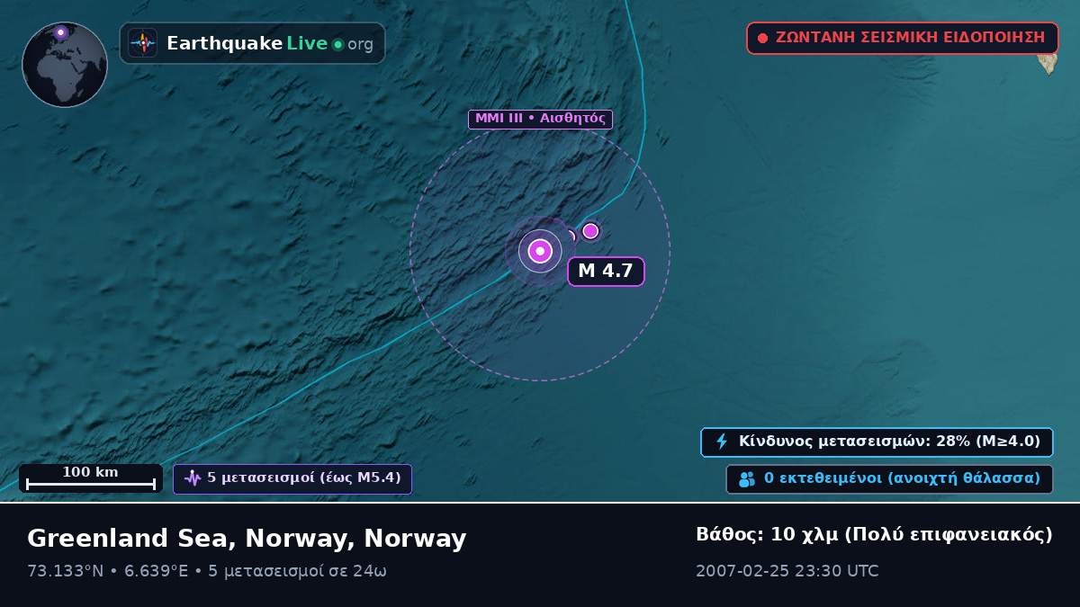 Αρκτικός Ωκεανός (Norway)