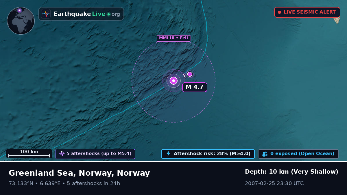 Arctic Ocean (Norway)