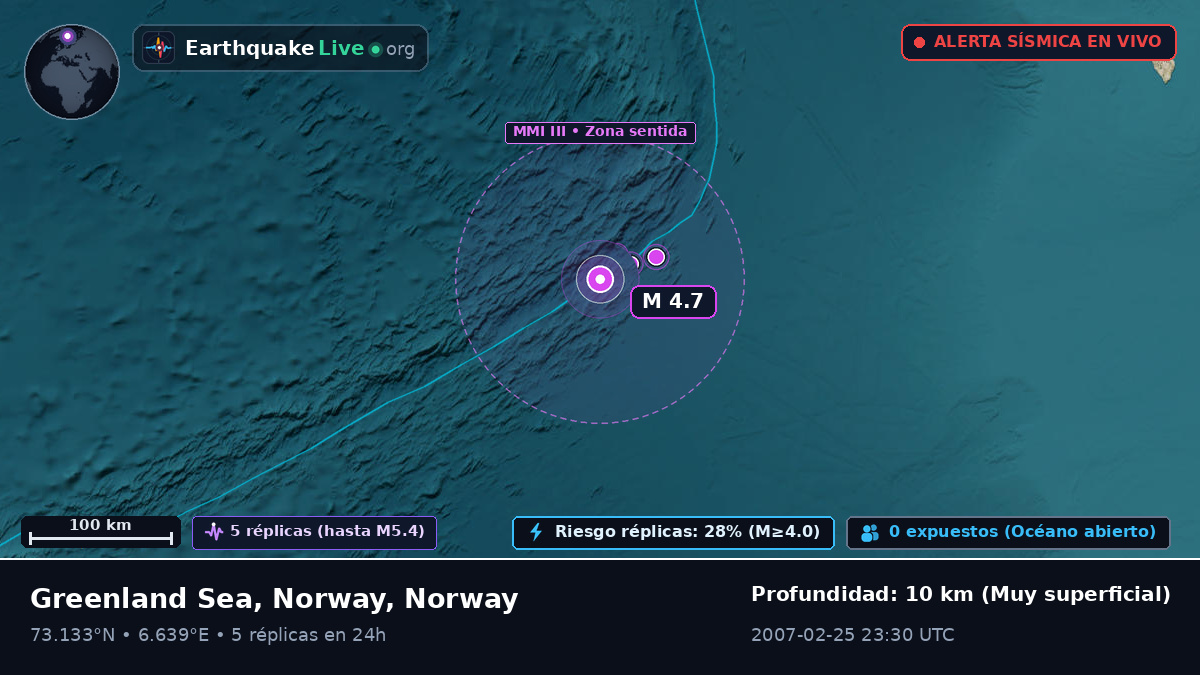 Océano Ártico (Norway)