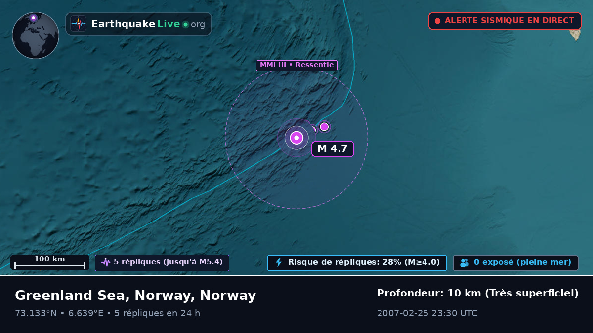 Océan Arctique (Norway)