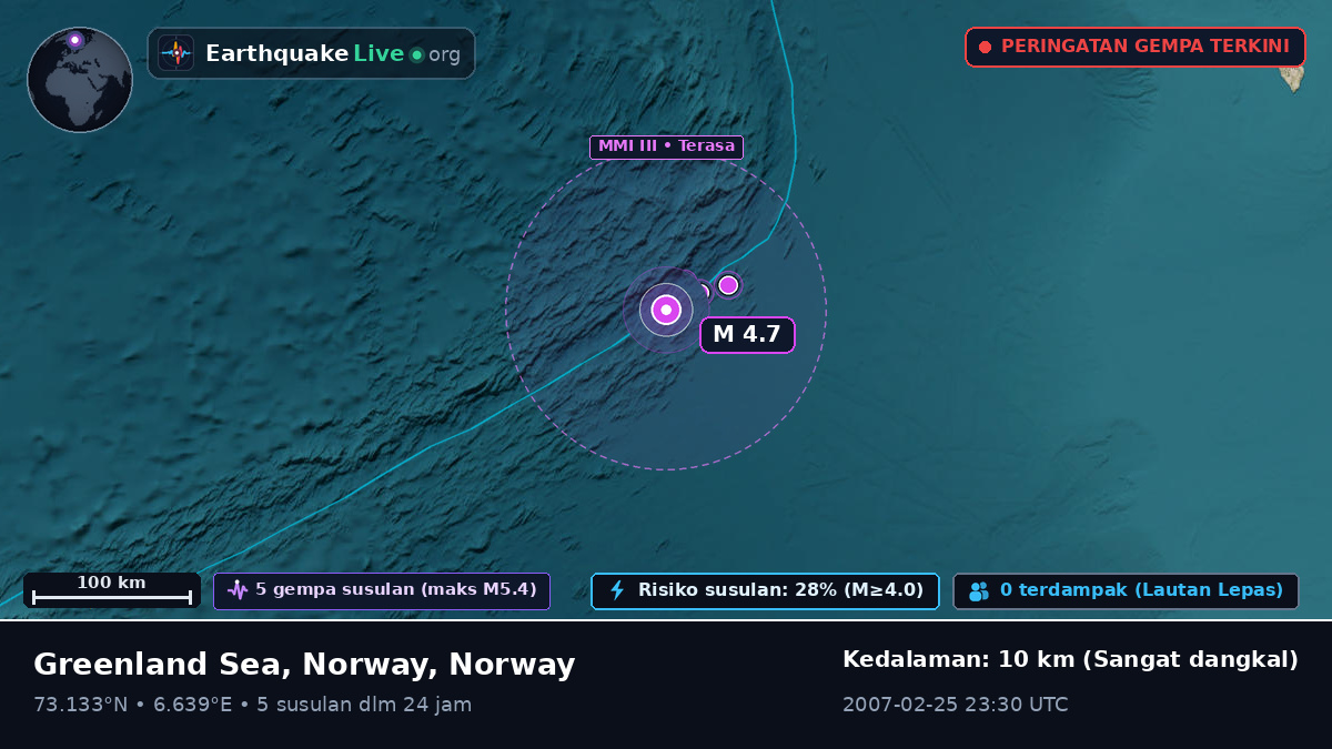 Samudra Arktik (Norway)