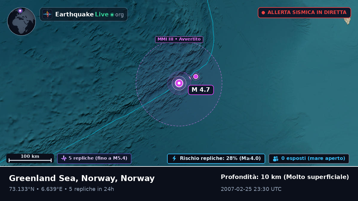 Oceano Artico (Norway)