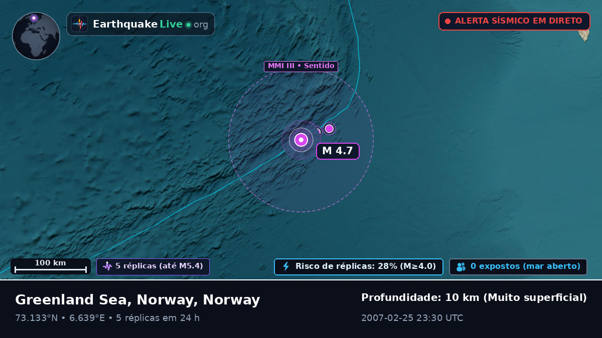 Oceano Ártico (Norway)