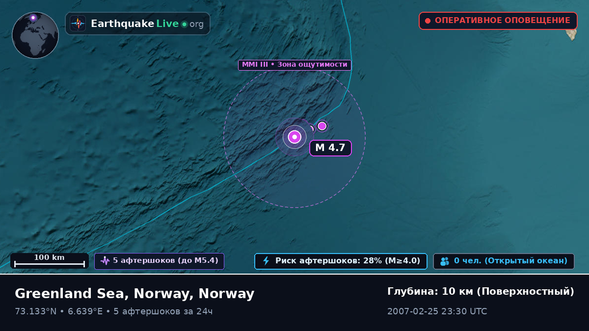 Северный Ледовитый океан (Norway)