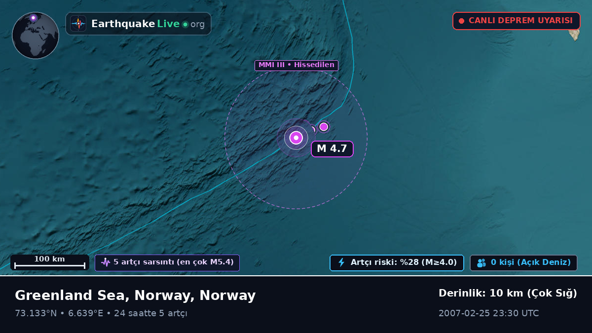 Kuzey Buz Denizi (Norway)
