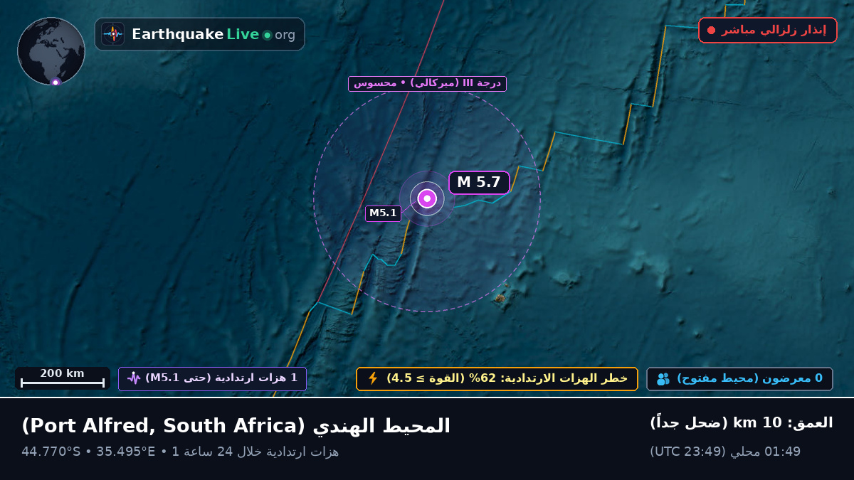 المحيط الهندي (South Africa)