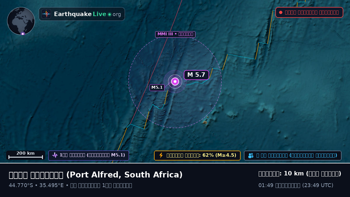 ভারত মহাসাগর (South Africa)