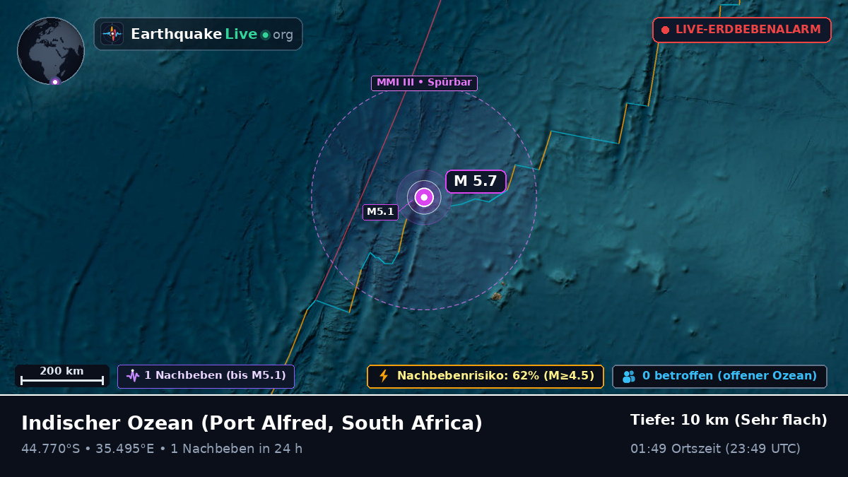Indischer Ozean (South Africa)