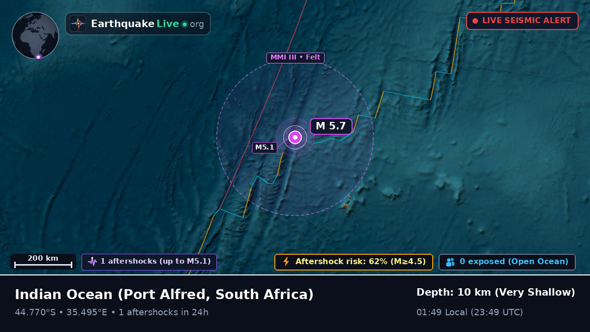 Indian Ocean (South Africa)