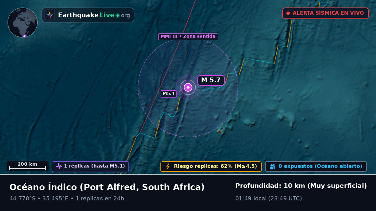 Océano Índico (South Africa)