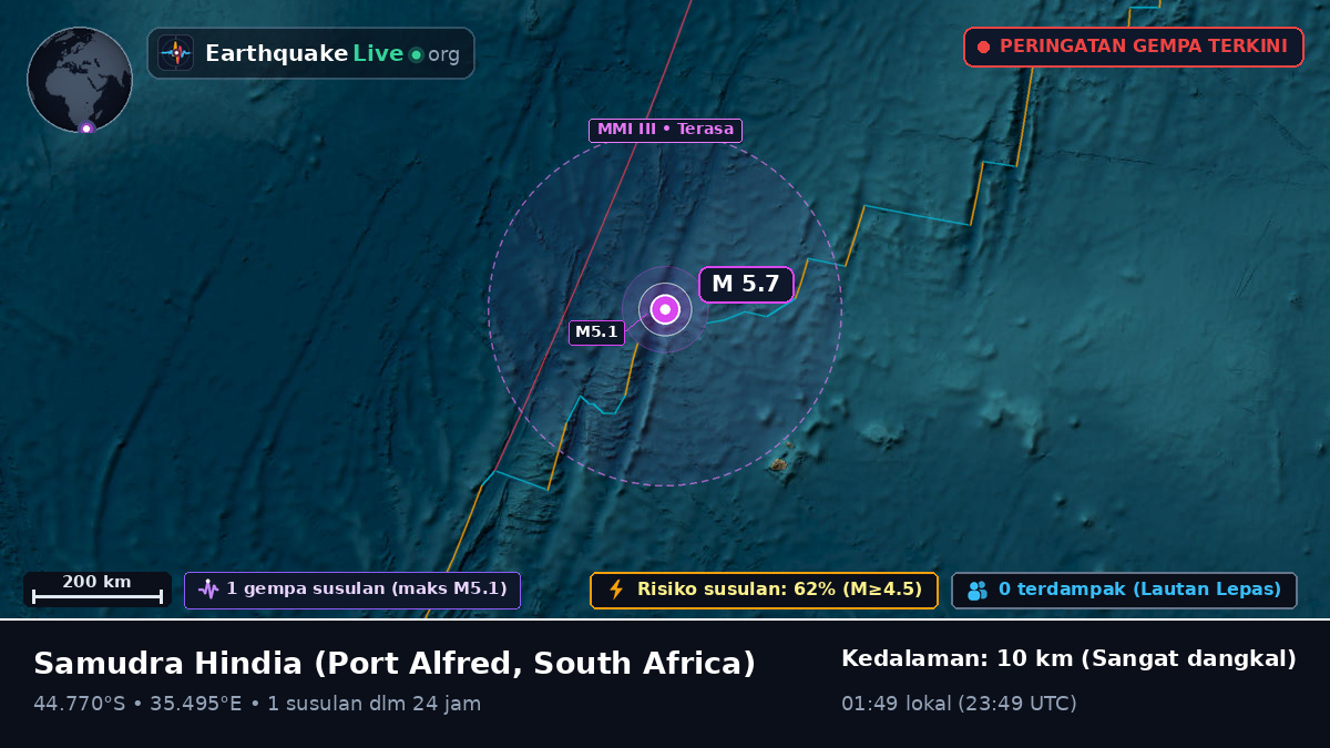 Samudra Hindia (South Africa)