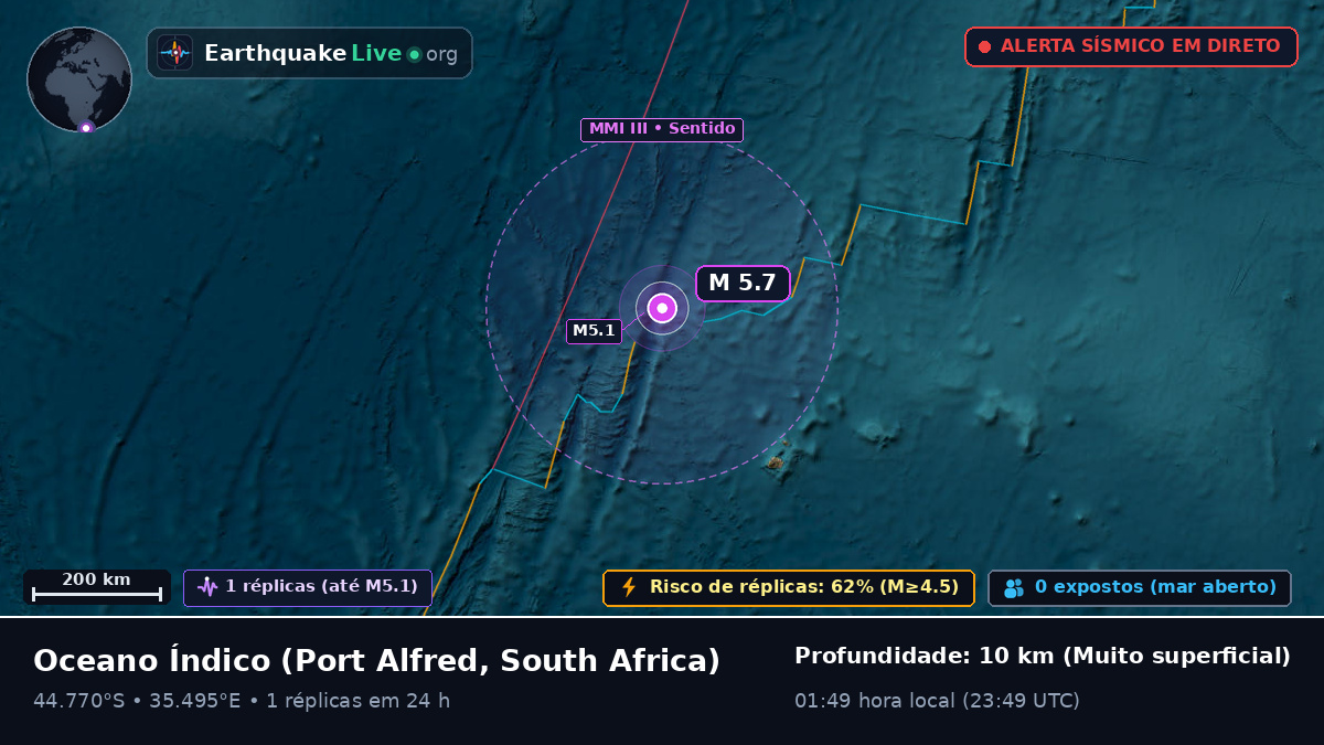 Oceano Índico (South Africa)