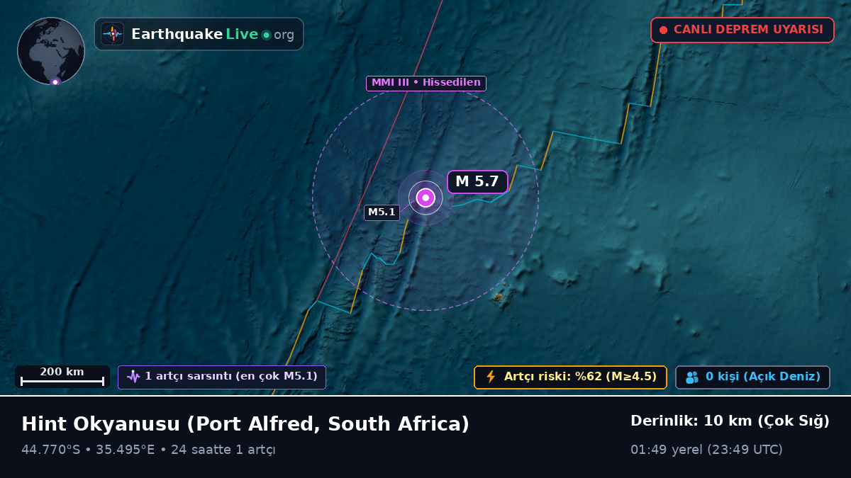 Hint Okyanusu (South Africa)