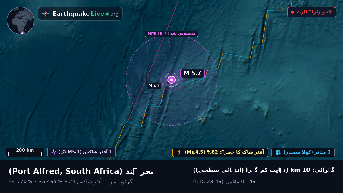 بحر ہند (South Africa)