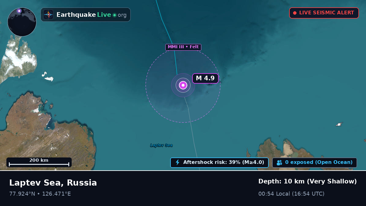 Arctic Ocean (Russia)