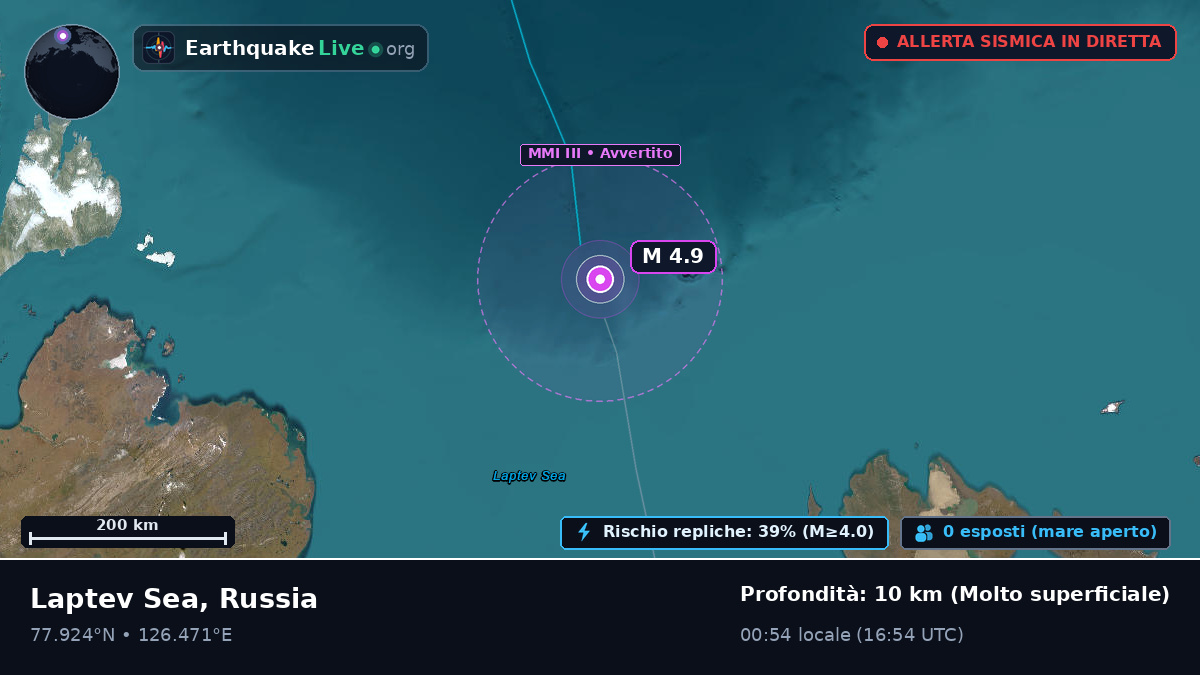 Oceano Artico (Russia)