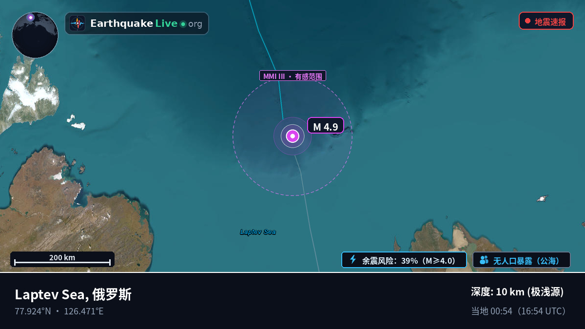 北冰洋 (俄罗斯)