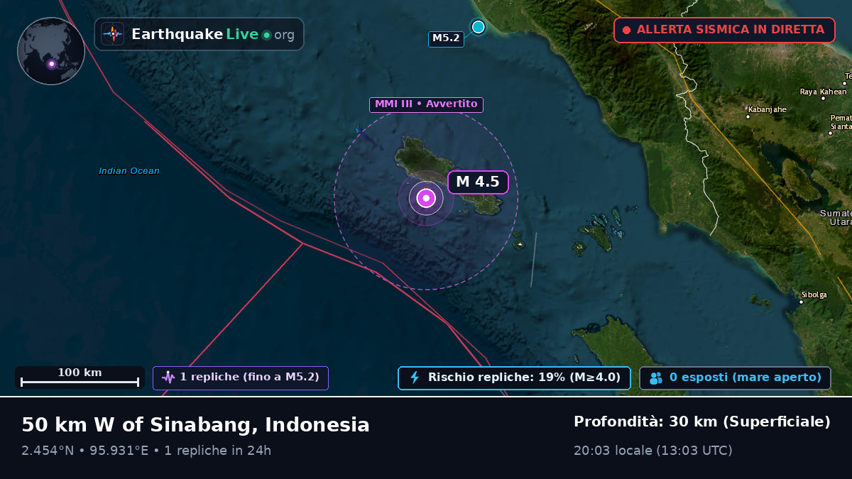 Oceano Indiano (Indonesia)