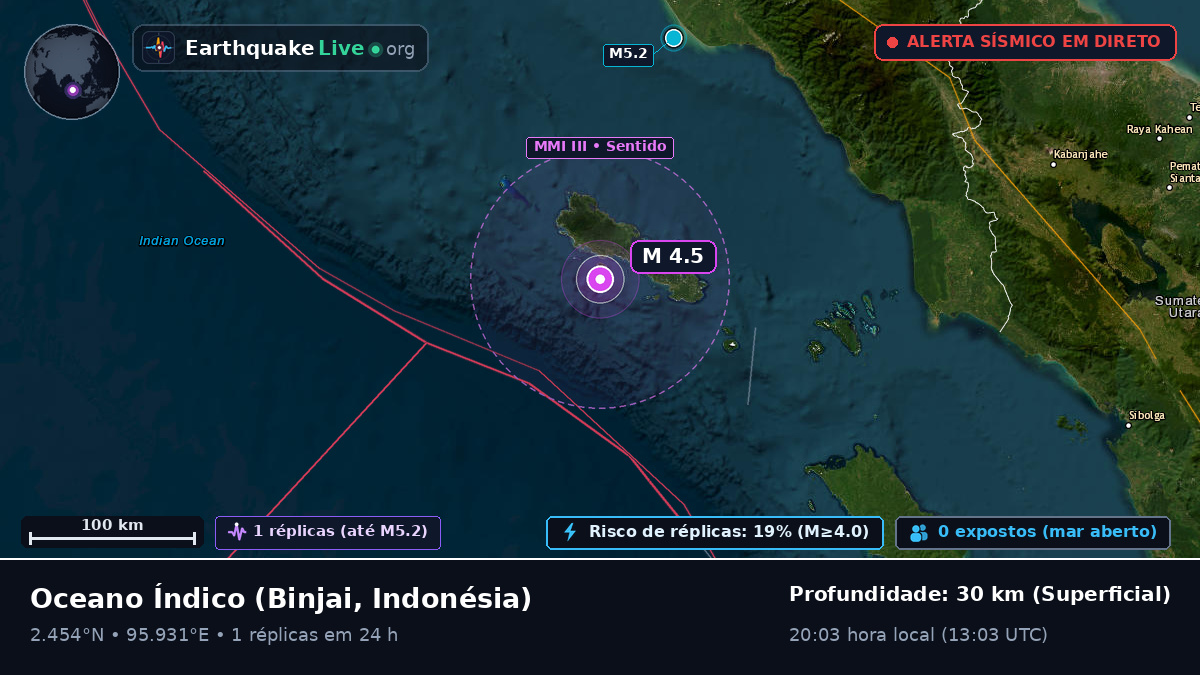 Oceano Índico (Indonésia)