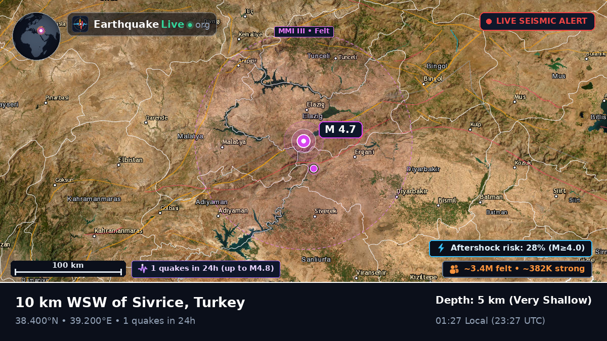 Malatya, Turkey